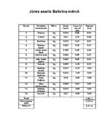 Referāts 'Kvalifikācijas darbs ēdināšanas servisā', 11.