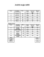 Referāts 'Kvalifikācijas darbs ēdināšanas servisā', 13.