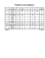 Referāts 'Kvalifikācijas darbs ēdināšanas servisā', 15.