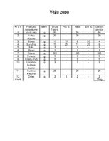 Referāts 'Kvalifikācijas darbs ēdināšanas servisā', 16.