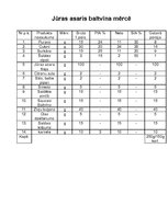 Referāts 'Kvalifikācijas darbs ēdināšanas servisā', 17.