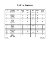Referāts 'Kvalifikācijas darbs ēdināšanas servisā', 18.