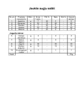 Referāts 'Kvalifikācijas darbs ēdināšanas servisā', 19.