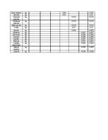 Referāts 'Kvalifikācijas darbs ēdināšanas servisā', 22.