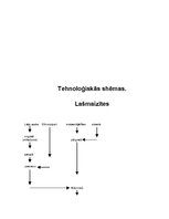 Referāts 'Kvalifikācijas darbs ēdināšanas servisā', 23.