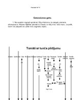 Referāts 'Kvalifikācijas darbs ēdināšanas servisā', 24.