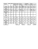 Referāts 'Kvalifikācijas darbs ēdināšanas servisā', 34.