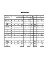 Referāts 'Kvalifikācijas darbs ēdināšanas servisā', 35.