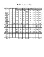 Referāts 'Kvalifikācijas darbs ēdināšanas servisā', 37.