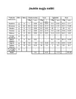 Referāts 'Kvalifikācijas darbs ēdināšanas servisā', 38.