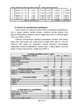 Biznesa plāns 'Saldējuma un atspirdzinošo dzērienu tirdzniecība - mobilais variants', 16.