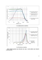 Paraugs 'Mērīšanas pastiprinātāji: statiskie un dinamiskie raksturojumi', 4.
