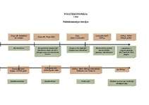 Konspekts 'Politekonomijas teorijas', 1.