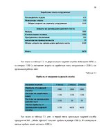 Referāts 'Процесс отбора персонала предприятия SIA  "Jēkaba aģentūra"', 36.