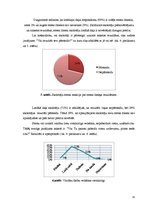 Diplomdarbs 'Stresa novērtēšanas un mazināšanas paņēmieni angļu valodas skolotāju darbā', 31.