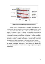 Diplomdarbs 'Stresa novērtēšanas un mazināšanas paņēmieni angļu valodas skolotāju darbā', 33.