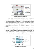 Diplomdarbs 'Stresa novērtēšanas un mazināšanas paņēmieni angļu valodas skolotāju darbā', 35.