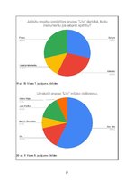 Referāts 'Grupas "Līvi" vēsture un popularitāte mūsdienās', 21.