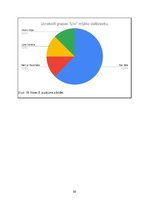 Referāts 'Grupas "Līvi" vēsture un popularitāte mūsdienās', 22.