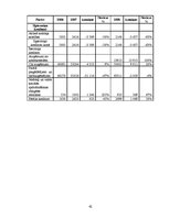 Diplomdarbs 'Finanšu analīze kokapstrādes uzņēmumā', 42.