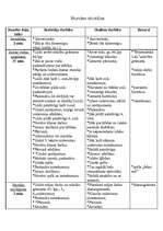 Konspekts 'Reizinām ar viencipara skaitli. Matemātikas stundas plāns', 2.