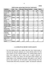 Referāts 'Rīgas Fondu biržas vērtspapīru saraksti', 10.