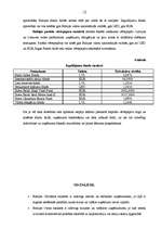 Referāts 'Rīgas Fondu biržas vērtspapīru saraksti', 12.