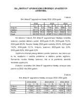 Konspekts 'SIA "Moto-S" apgrozāmo līdzekļu analīze un attīstība', 1.