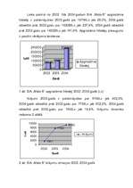 Konspekts 'SIA "Moto-S" apgrozāmo līdzekļu analīze un attīstība', 2.