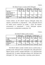Konspekts 'SIA "Moto-S" apgrozāmo līdzekļu analīze un attīstība', 4.