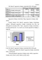 Konspekts 'SIA "Moto-S" apgrozāmo līdzekļu analīze un attīstība', 5.