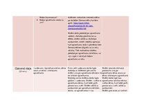 Konspekts 'Latviešu valodas stundas konspekts 3.klasei', 3.