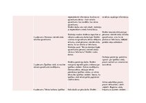 Konspekts 'Latviešu valodas stundas konspekts 3.klasei', 4.