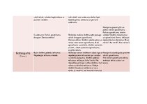 Konspekts 'Latviešu valodas stundas konspekts 3.klasei', 5.