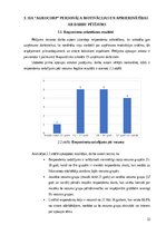 Diplomdarbs 'SIA ,,AgroCorp" darbinieku motivācijas faktoru analīze un pilnveidošanas iespēja', 32.