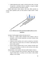 Diplomdarbs 'SIA ,,AgroCorp" darbinieku motivācijas faktoru analīze un pilnveidošanas iespēja', 38.