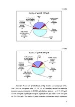 Referāts 'A/s "Parekss apdrošināšanas kompānija" portfeļa un finanšu rādītāju analīze', 5.