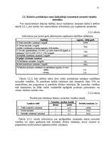 Referāts 'Investīciju projektu efektivitātes novērtēšana ražošanā', 31.