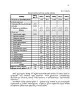 Referāts 'Investīciju projektu efektivitātes novērtēšana ražošanā', 35.