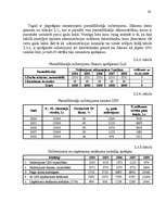 Referāts 'Investīciju projektu efektivitātes novērtēšana ražošanā', 36.