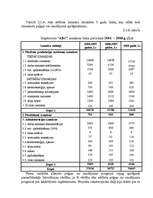 Referāts 'Investīciju projektu efektivitātes novērtēšana ražošanā', 37.