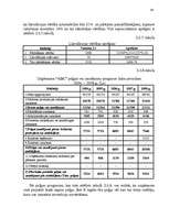 Referāts 'Investīciju projektu efektivitātes novērtēšana ražošanā', 38.