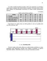 Referāts 'Investīciju projektu efektivitātes novērtēšana ražošanā', 39.