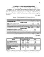 Referāts 'Investīciju projektu efektivitātes novērtēšana ražošanā', 40.