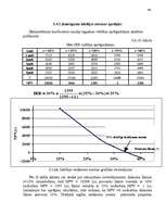 Referāts 'Investīciju projektu efektivitātes novērtēšana ražošanā', 46.