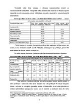 Referāts 'Darba alga un noteicošie faktori, dinamika Latvijā', 20.