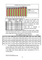 Referāts 'Darba alga un noteicošie faktori, dinamika Latvijā', 34.
