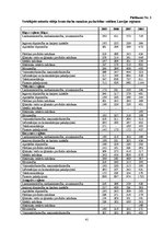 Referāts 'Darba alga un noteicošie faktori, dinamika Latvijā', 41.