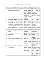 Biznesa plāns 'Aukīšu firma "Karlsons"', 15.