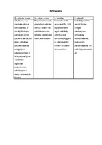 Biznesa plāns 'Aukīšu firma "Karlsons"', 16.